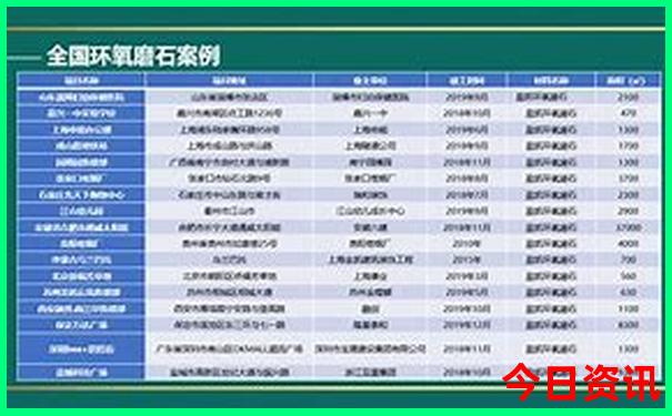 珠海两天一夜游玩攻略